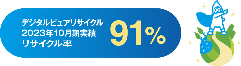 2023年10月期実績リサイクル率91%