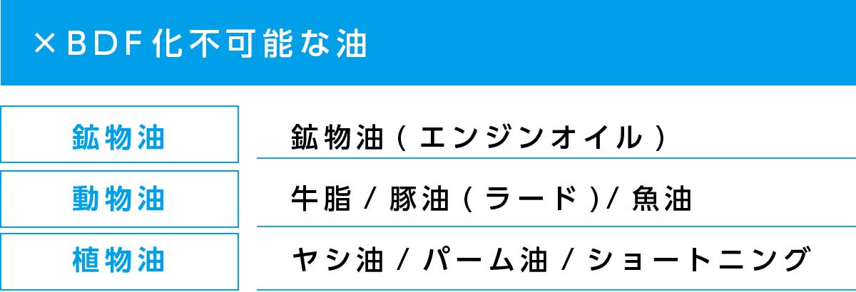 回収不可能な油