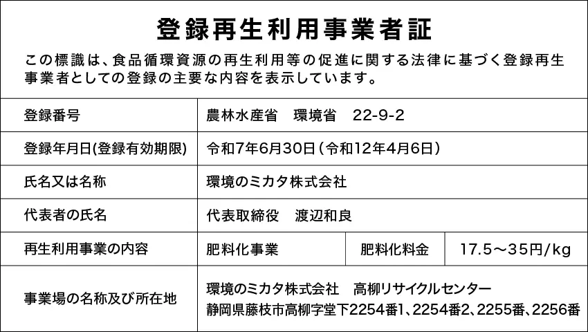 登録再生利用事業証